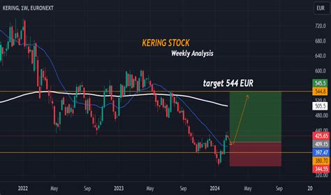 kering stock analysis